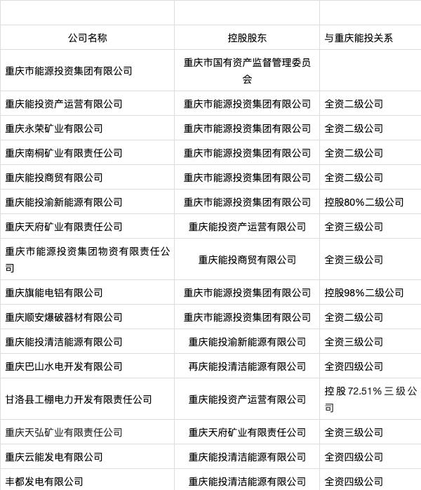 　　数据来源：重庆破产法庭、choice数据库