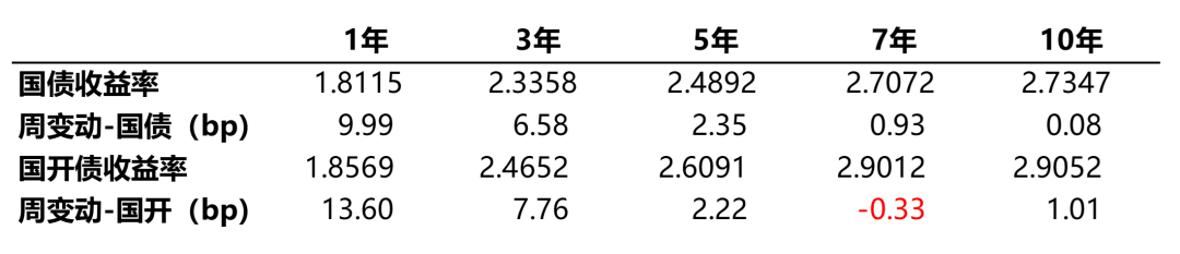 数据来源：Wind、蜂巢基金，统计区间2022/08/08至08/12。