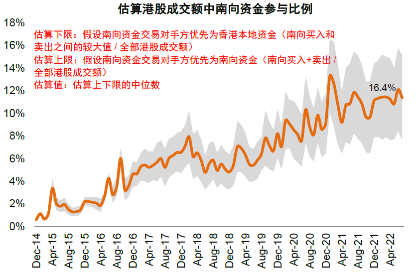 资料来源：Wind，中金公司研究部注：数据截至2022年8月12日