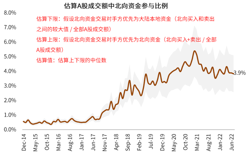 资料来源：Wind，中金公司研究部注：数据截至2022年8月12日