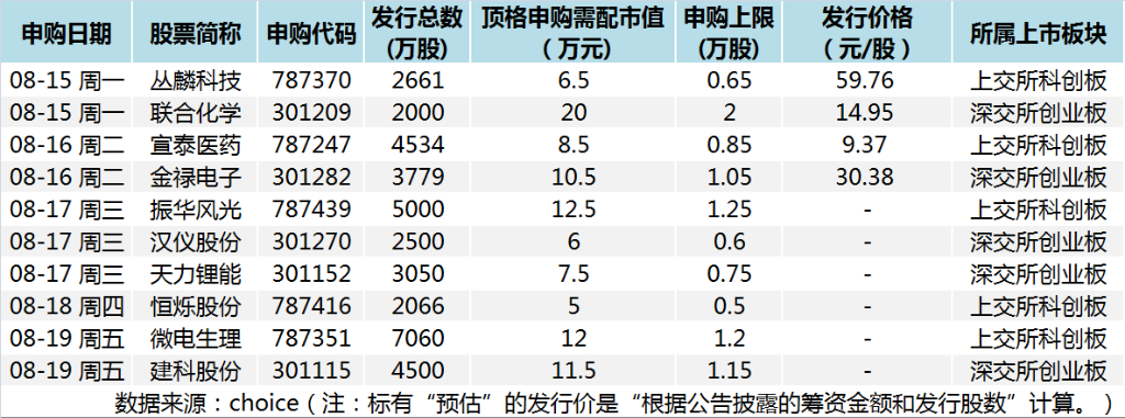 ““肉签”好时代来了，宁德时代供应商再次上市，预期盈利或破万元