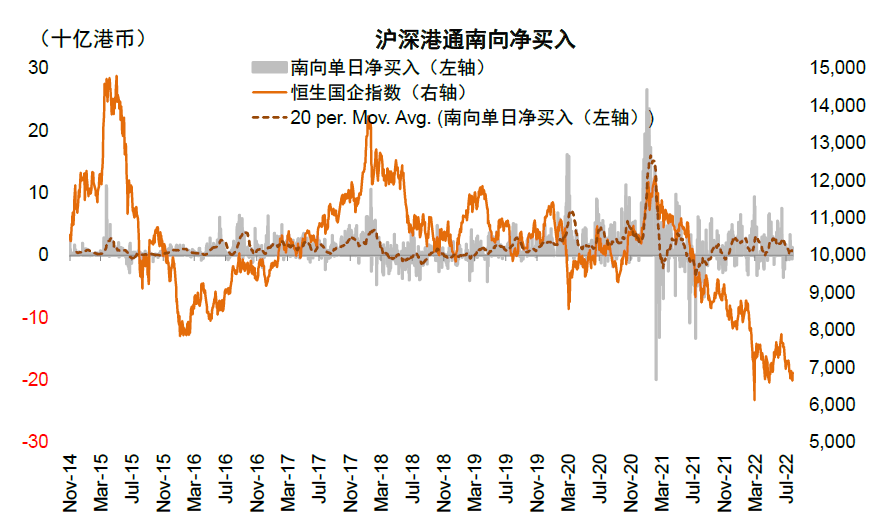 资料来源：Wind，中金公司研究部注：数据截至2022年8月12日