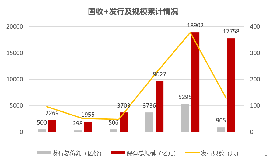 【玩转固收+】市场何时重启新一轮升势？想赚还求稳的DNA动了