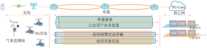 图5 站间组网架构