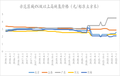 资料来源：wind，华宝证券研究创新部