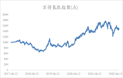 资料来源：wind，华宝证券研究创新部