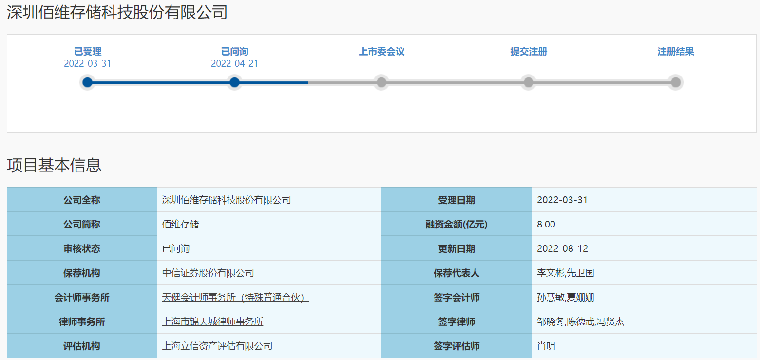 相关设备是否存在减值迹象？佰维存储回复科创板二轮问询