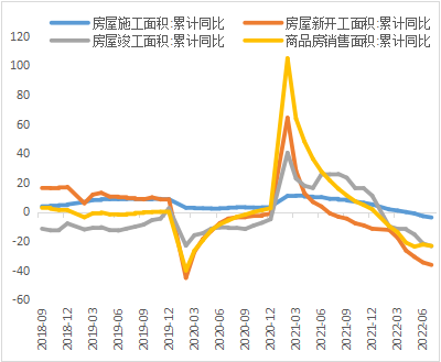 资料来源：Wind，华宝证券研究创新部