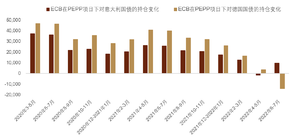 資料來(lái)源：彭博資訊，中金公司研究部