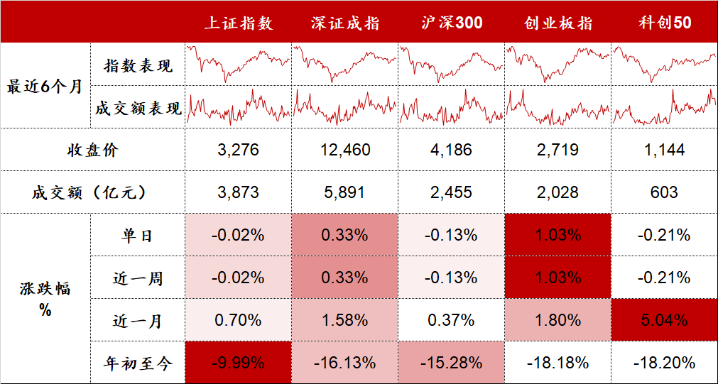 光伏指数连创新高 | 股市