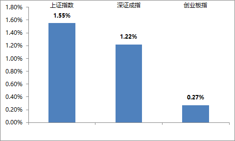 一周视点 |​ 对下半年国内的经济增长保持乐观