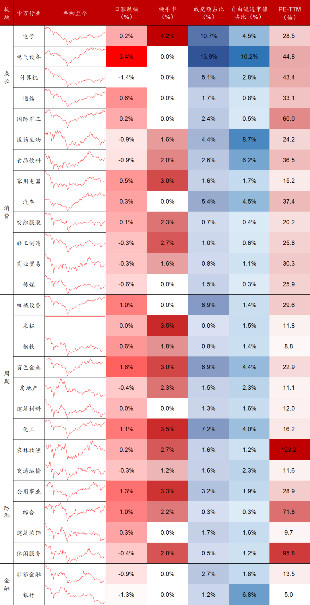 数据来源：Wind，东海基金整理。