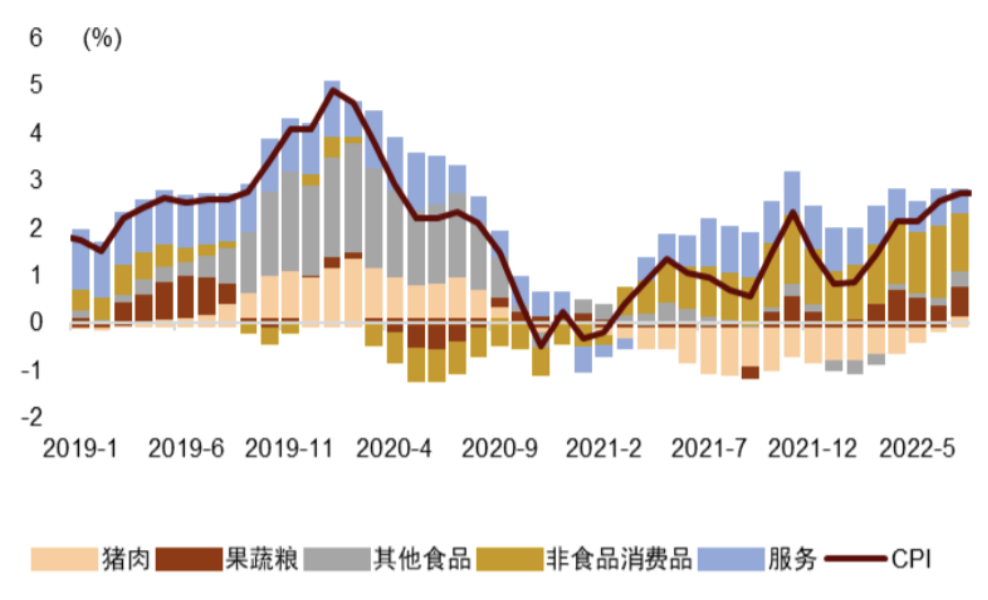 資料來(lái)源：Wind，中金公司研究部