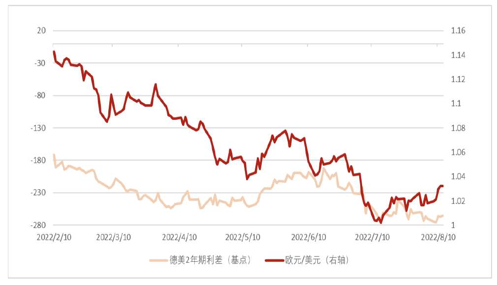 資料來(lái)源：彭博資訊，中金公司研究部