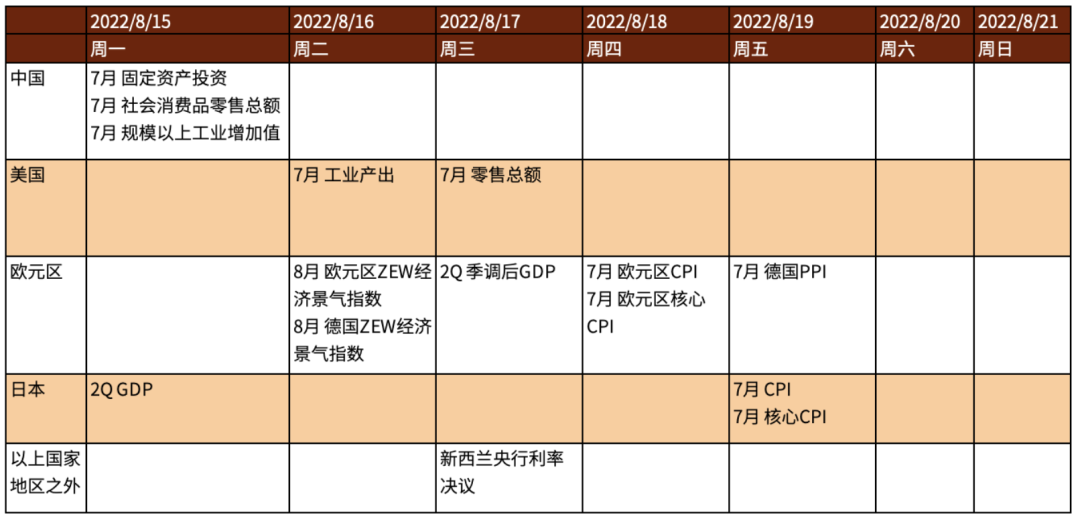 資料來(lái)源：彭博資訊，中金公司研究部