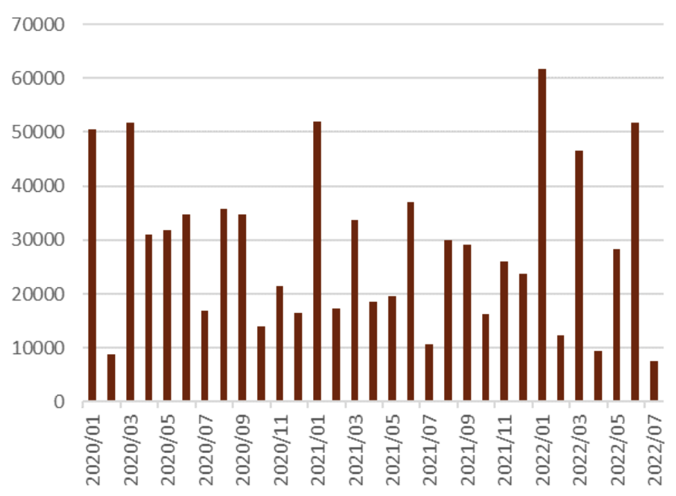 資料來(lái)源：彭博資訊，中金公司研究部