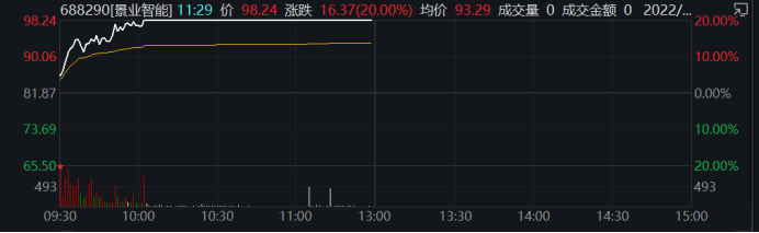 韩国散户青LOL比赛赌注平台睐中国股票千亿“锂王”净买入位列第一“20cm”涨停