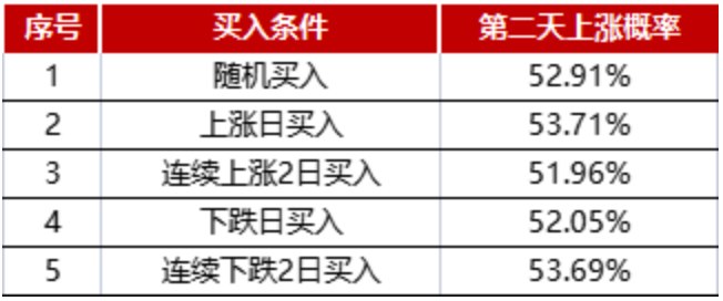 数据来源：Wind、中信建投，时间20100101至20220805（历史不代表未来，市场有风险，投资需谨慎）