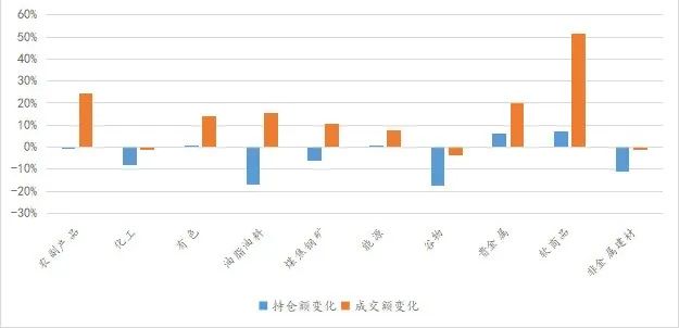 来源：好买基金研究中心时间：2022年6月-2022年7月