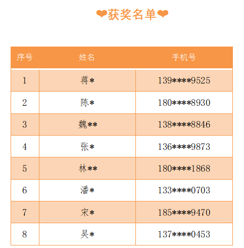 获奖公布︱反洗钱知识知多少