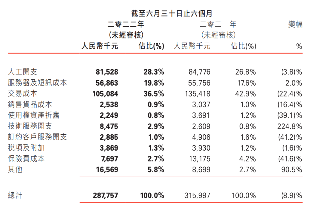 图源：有赞财报