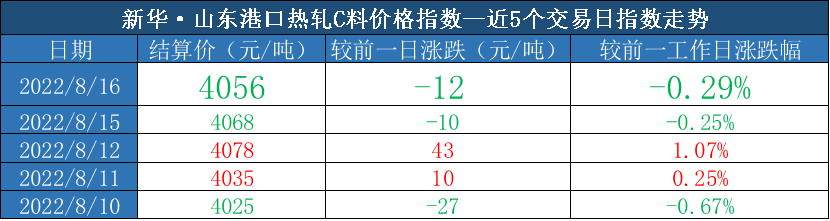 数据来源：新华指数