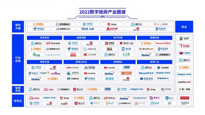 （图释：由中国信通院发布的数字政府产业全景图）