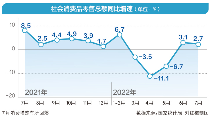 消费券提振消费的作用如何长效发挥？