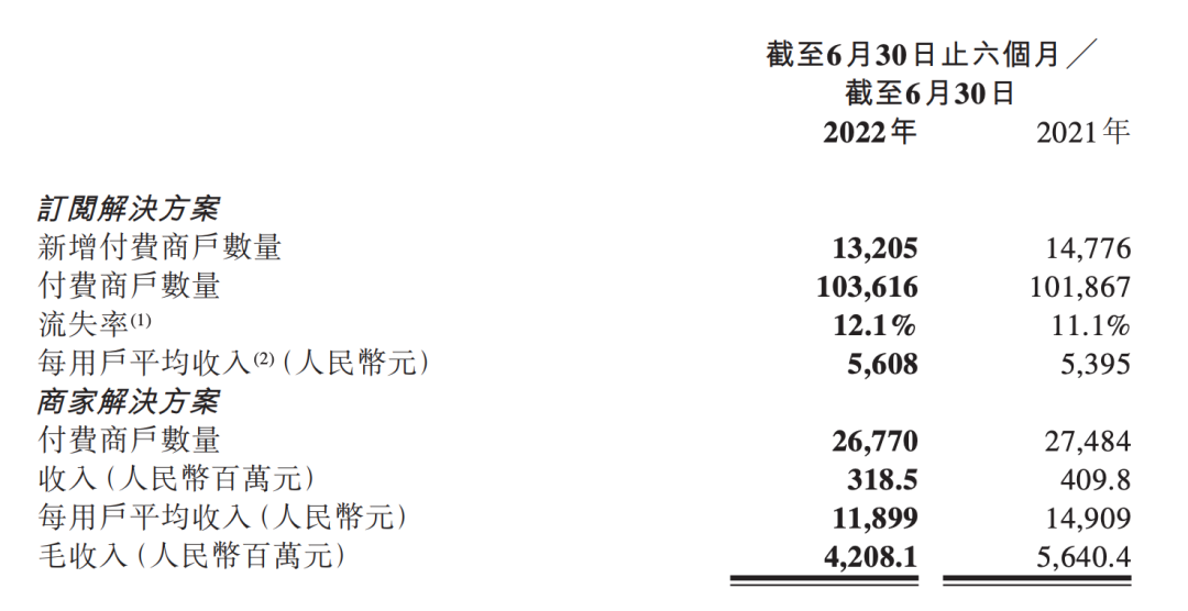 图源：微盟财报