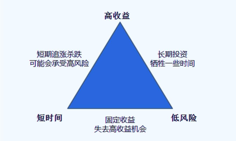 鱼和熊掌亦可兼得 ？解读“长”胜基金的投资秘诀