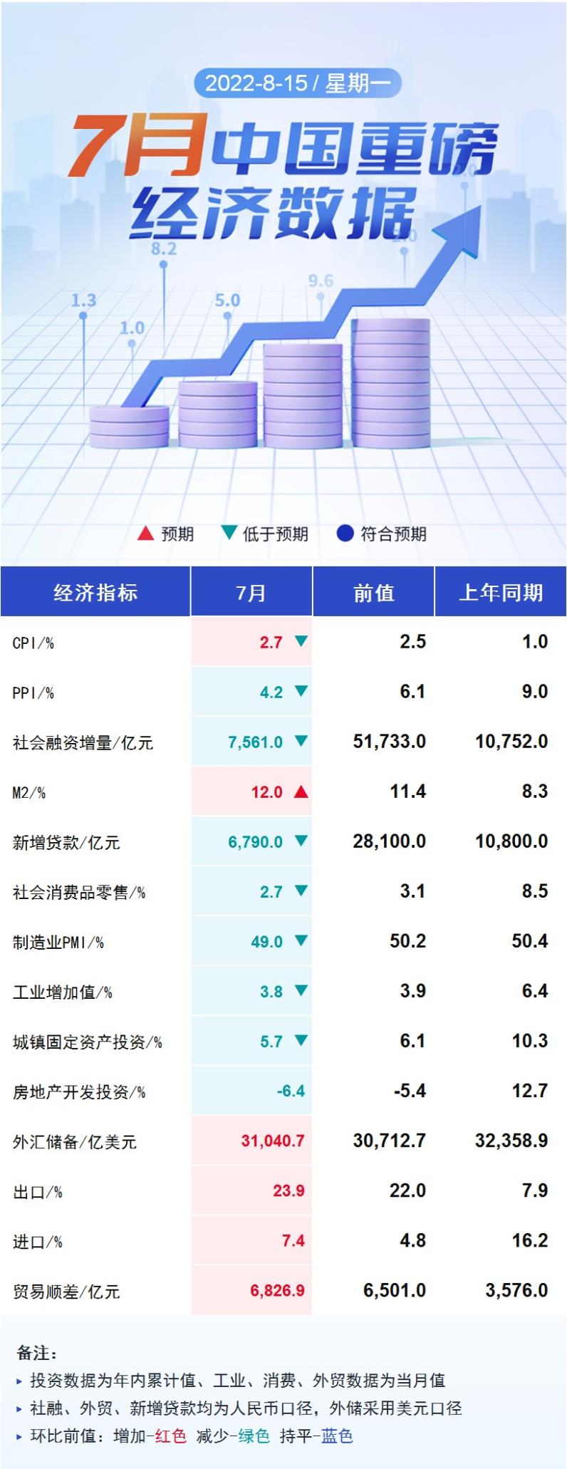 数据来源：国家统计局，图片由WIND资讯编制