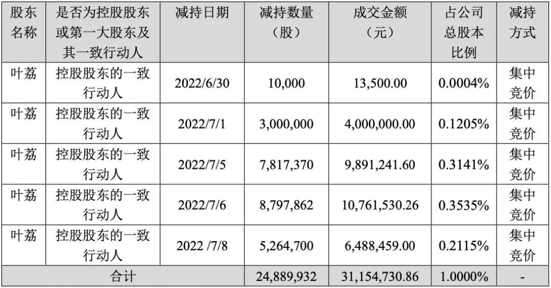 “黄其森背后的女人们：夫人遭“限高” 小姑子也被牵连