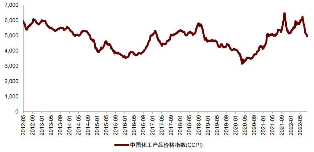 资料来源：Wind，中金公司研究部