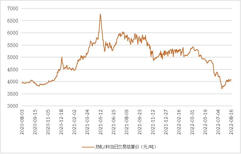 数据来源：新华指数