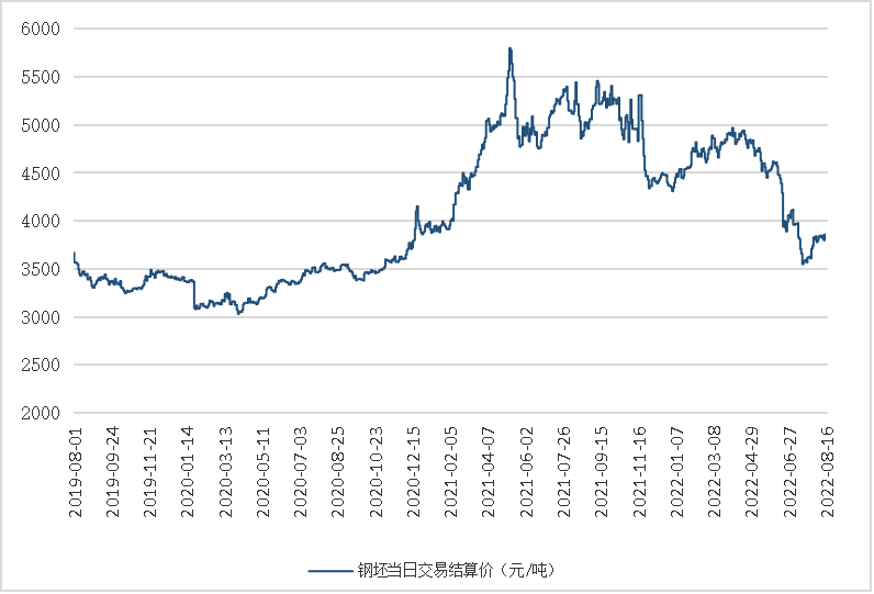 数据来源：新华指数