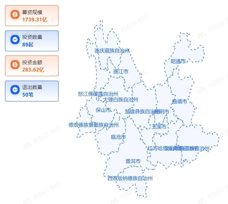 （来源：清科PEDATA MAX）