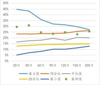 来源：好买基金研究中心时间：2019年7月29日-2022年7月29日