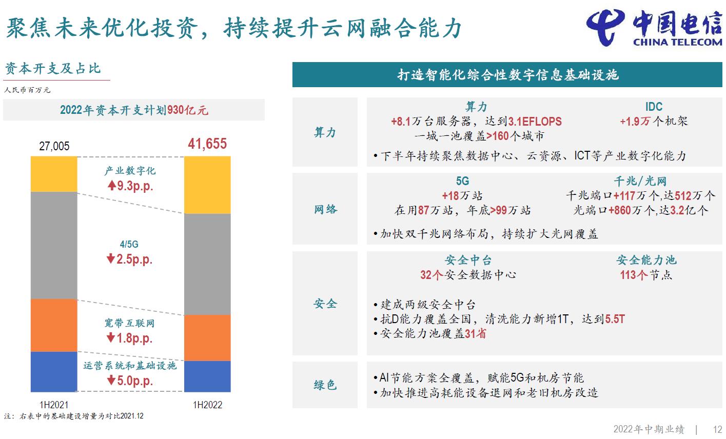 中国电信邵广禄：5G资本开支遵循适度超前和效益结合原则