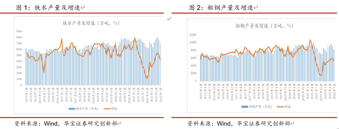 “7月钢材库存继续下行，原料价格跌幅大于钢材——钢铁行业月度报告