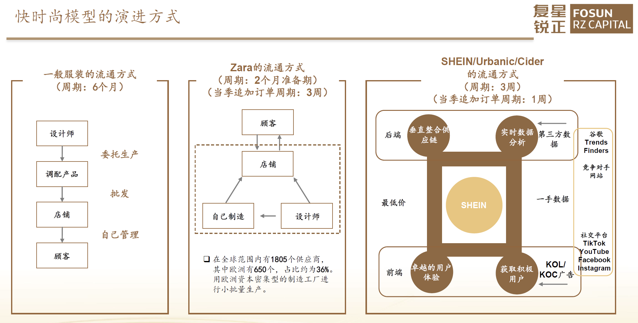 商品全球化的又一次红利：Global SaaS路在何方？