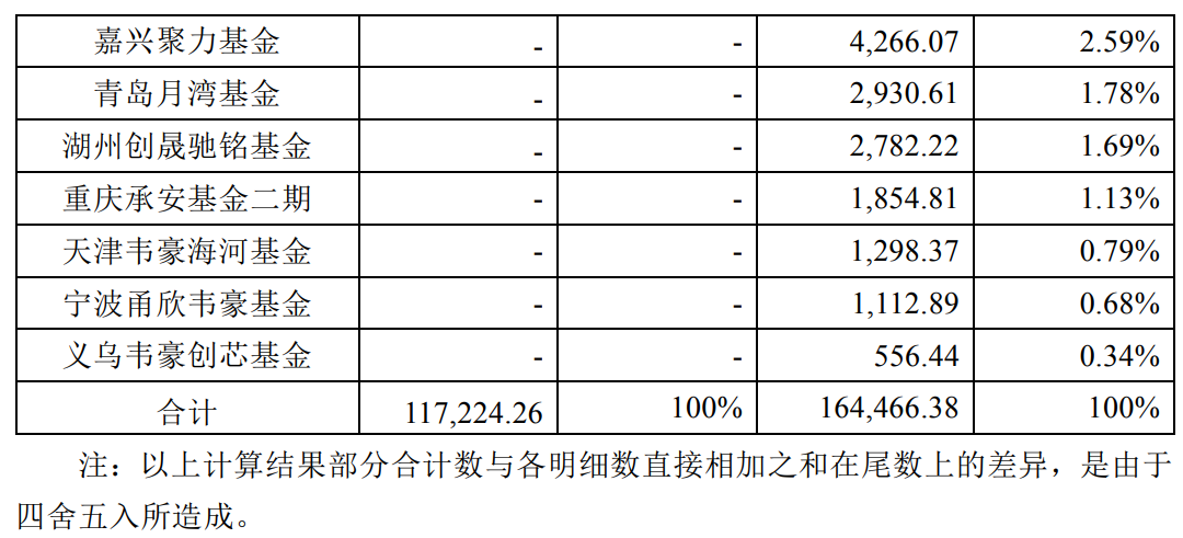 (资料来源:长安汽车公告)