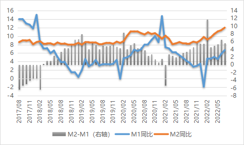 资料来源：Wind，鑫元基金