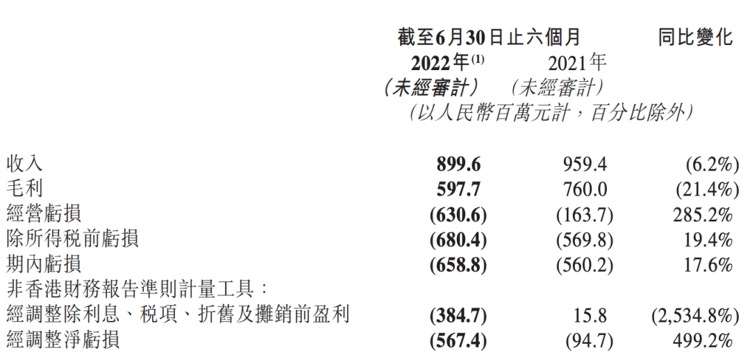 图源：微盟财报