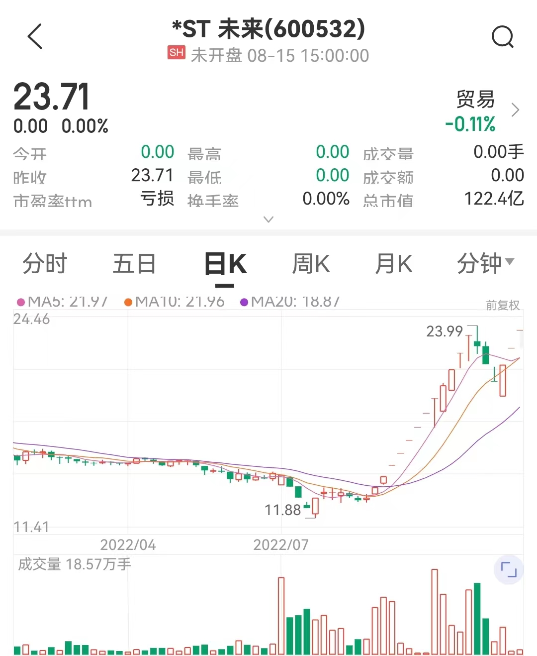 　　图片来源：中证金牛座APP