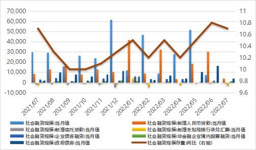 资料来源：Wind，鑫元基金