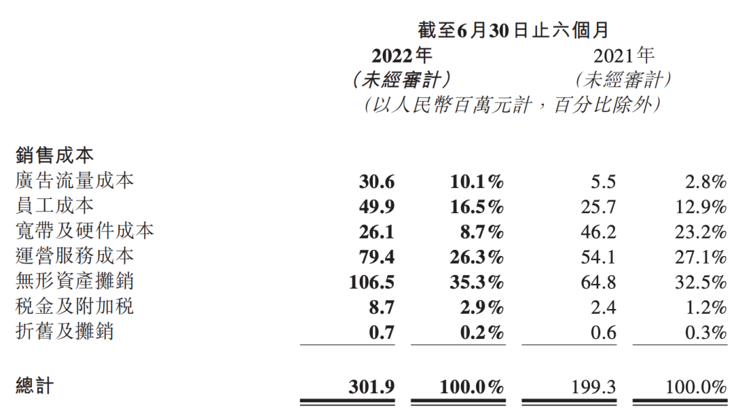 图源：微盟财报