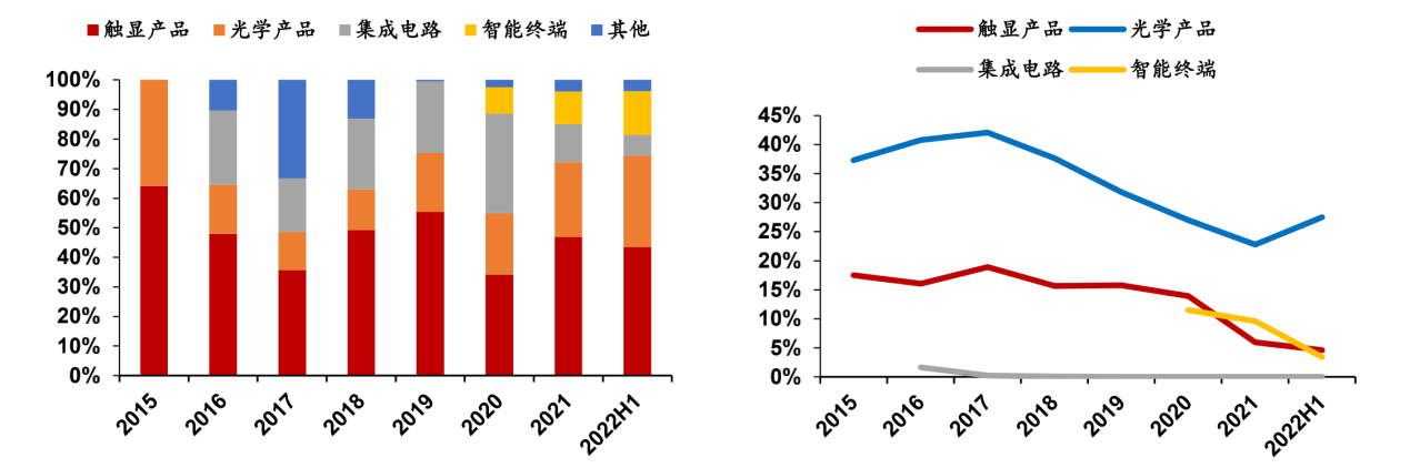 数据来源：国联证券