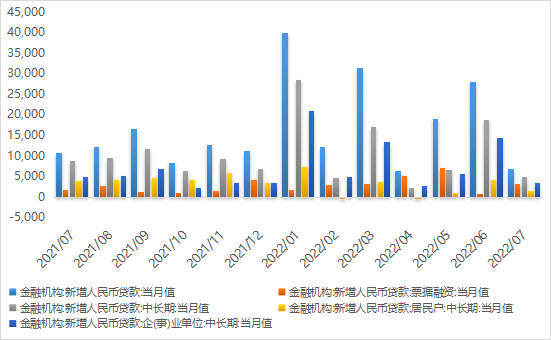 资料来源：Wind，鑫元基金