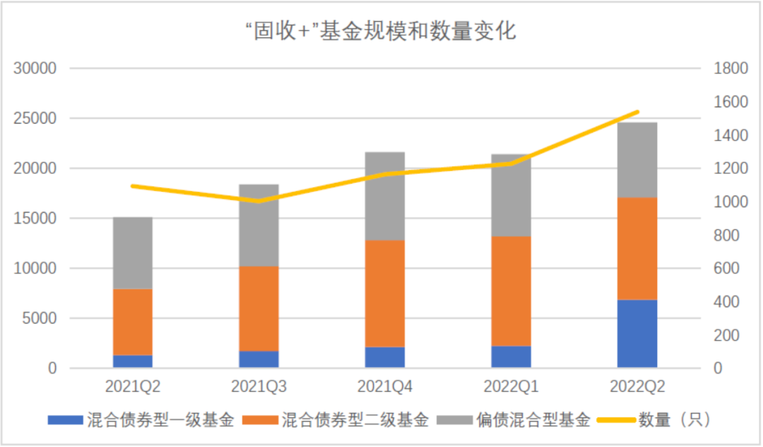 数据来源：Wind，东海基金整理