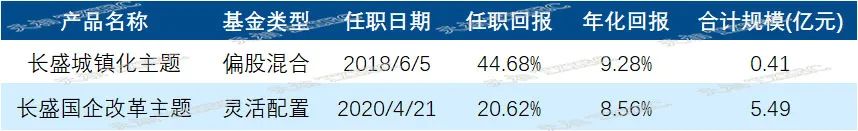 “【新基来袭】长盛基金代毅：行业轮动下的长线视野选股能手